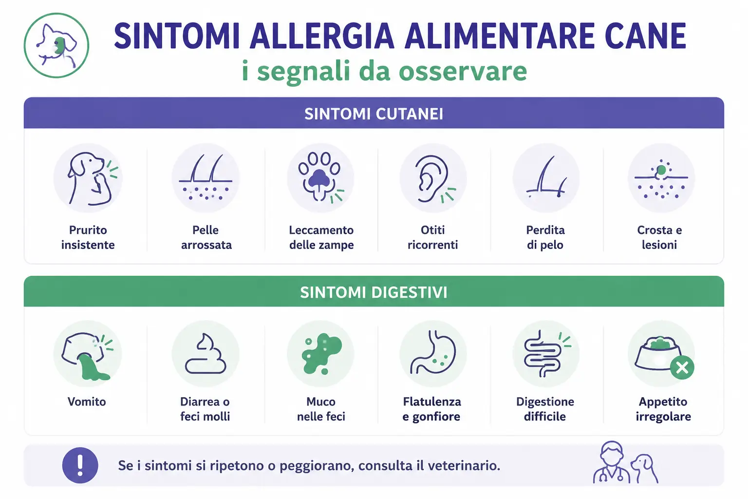 sintomi allergia alimentare del cane